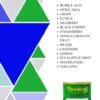 lista de aromas paradise